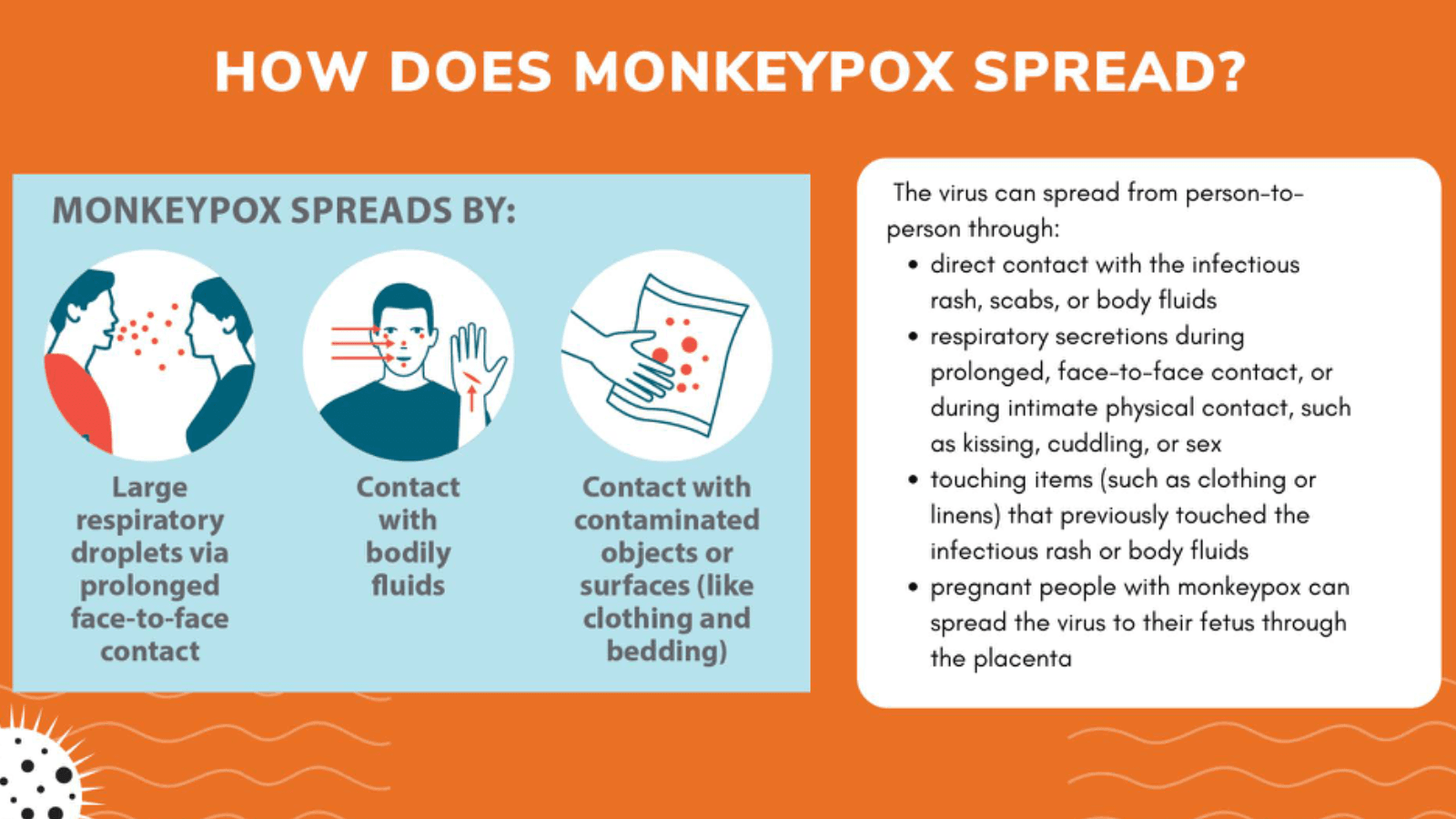 Monkeypox