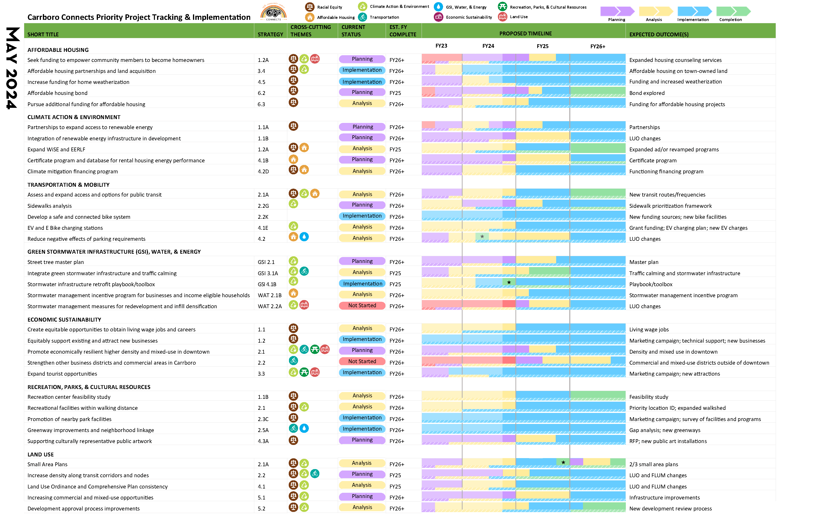 Implementation Graphic (May 2024)